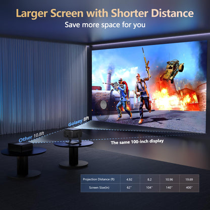 GO2 Short Throw 4K Outdoor Projector with Dolby Audio & Auto Keystone