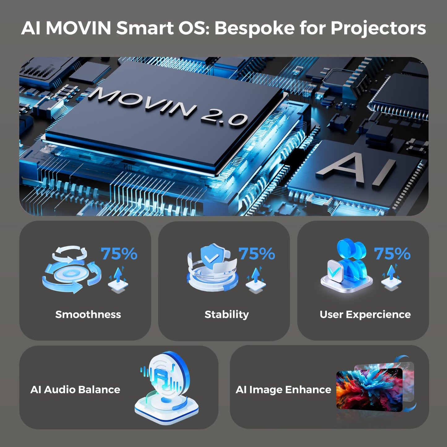 Lisowod AI Movin 2.0 4K Outdoor Projector with Official Streaming Apps